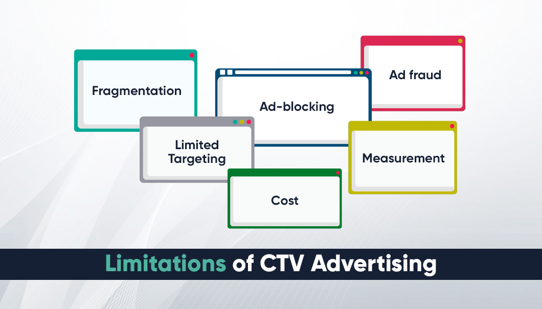 Challenges of CTV Advertising