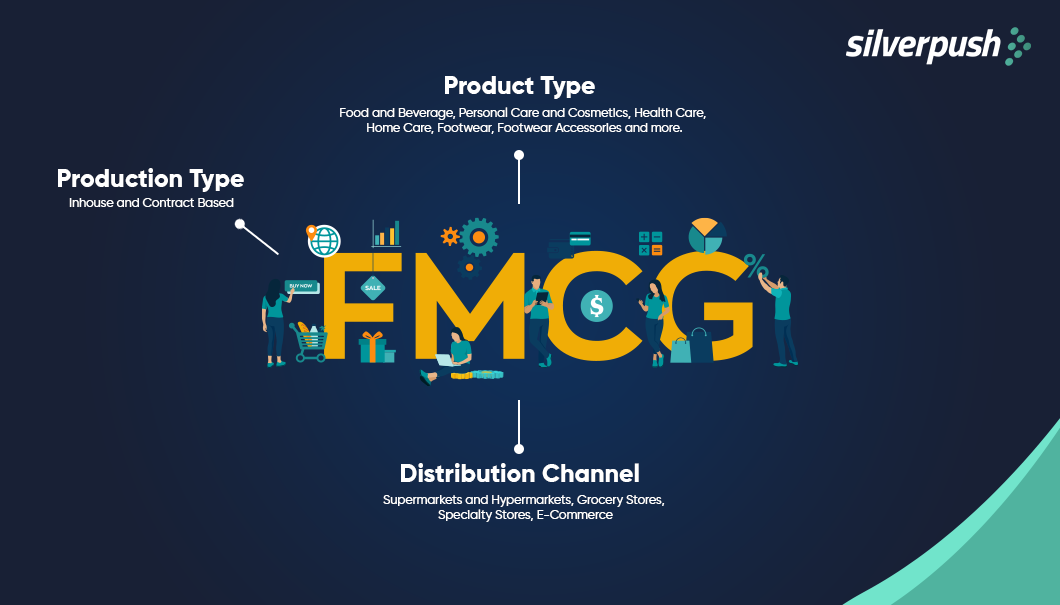 FMCG Industry Advertising Future