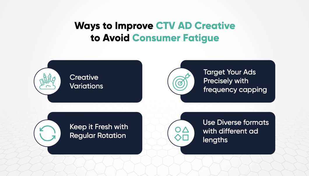 Ways to improve CTV Ad Creative