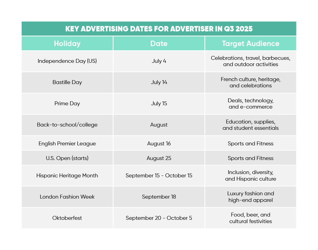 2025 Q3 Tentpole Event Calendar 2025 Q3 Tentpole Event Calendar