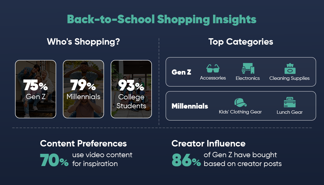 Back-to-School Shoppers Insights